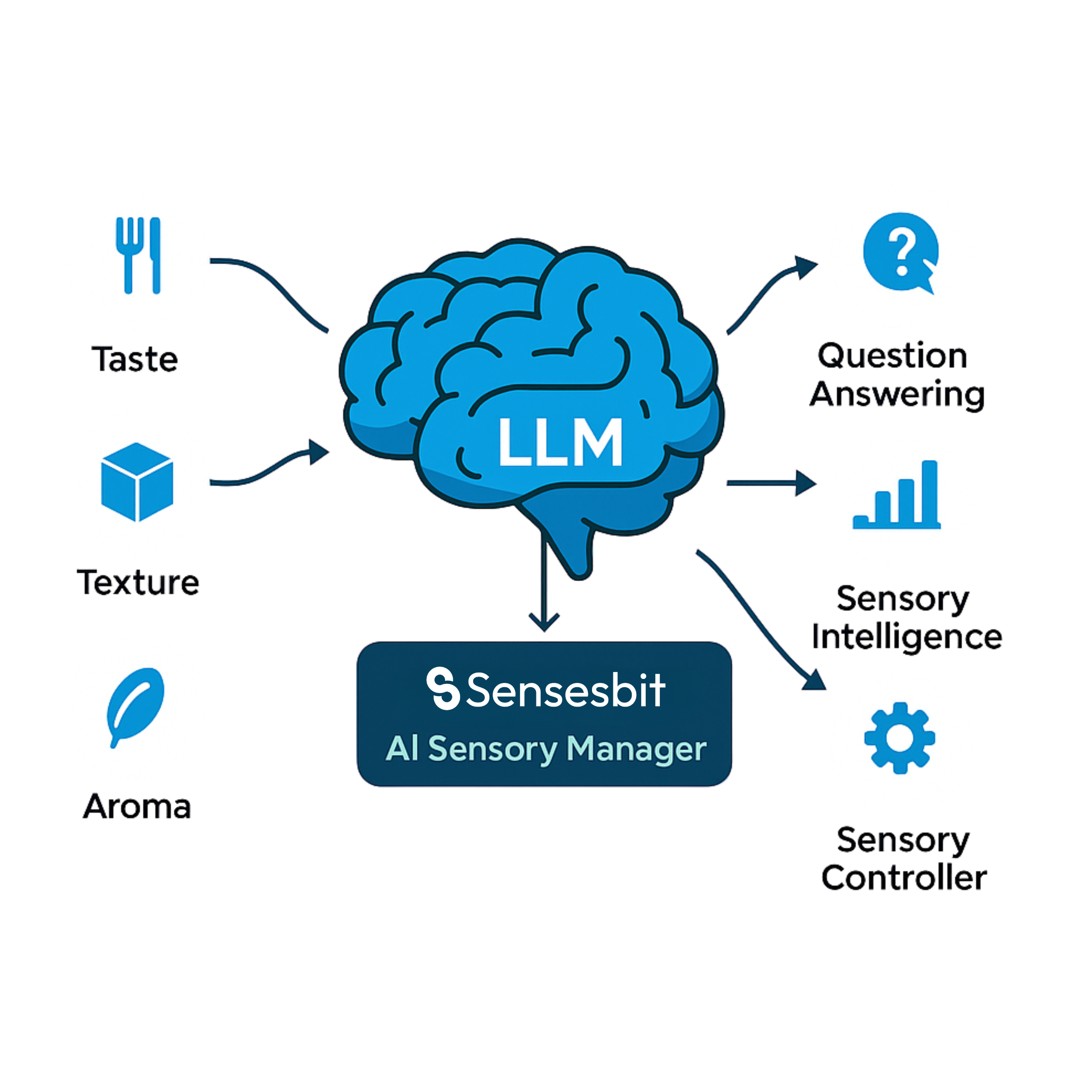 integrations-llms