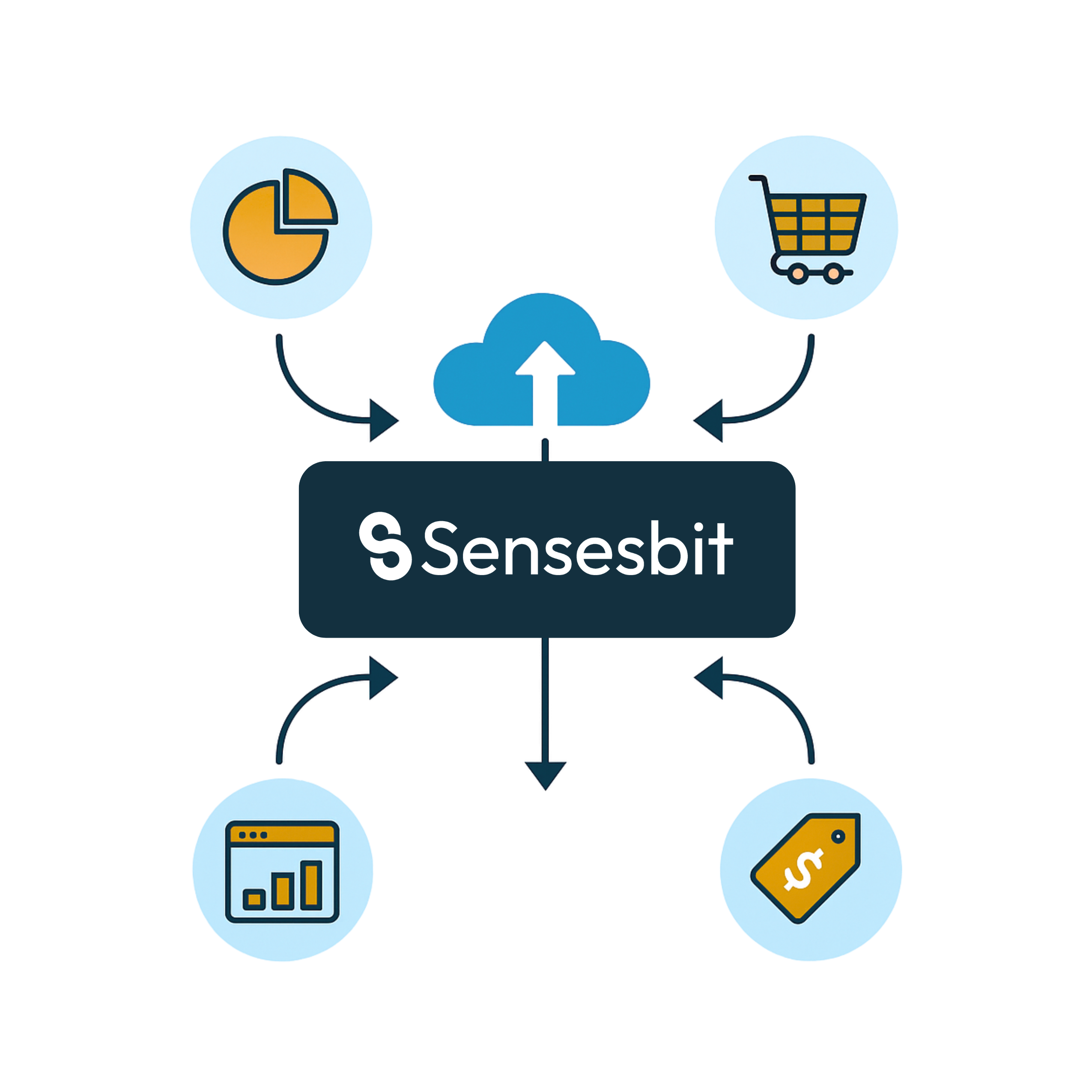 external-market